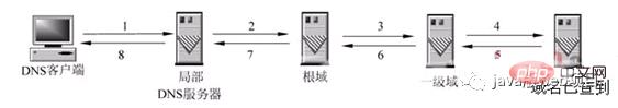 面试必问：从输入url到页面展示到底发生了什么