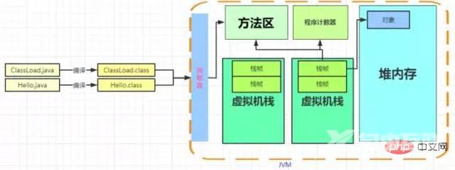 案例解说JVM内存空间（建议收藏）