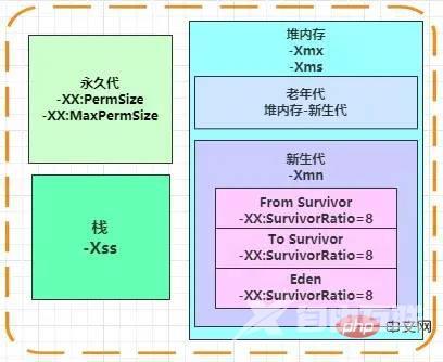 案例解说JVM内存空间（建议收藏）