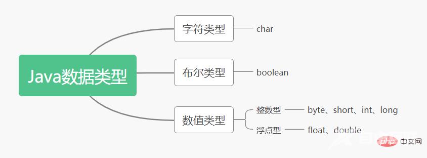 Java数据类型没学会？因为姿势没用对！