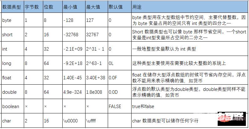 Java数据类型没学会？因为姿势没用对！