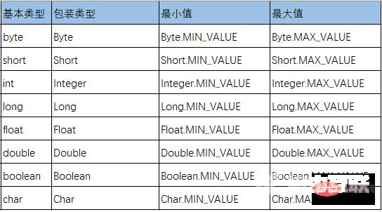 Java数据类型没学会？因为姿势没用对！