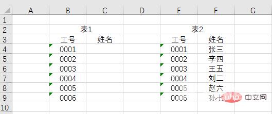 实用Excel技巧分享：巧用Vlookup进行多列数据对比