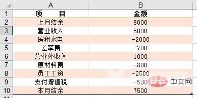 Excel案例分享：制作带正负数的图表（正负数自动辨识）