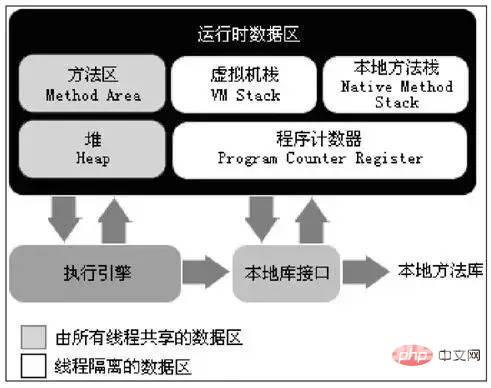 案例解说JVM内存空间（建议收藏）