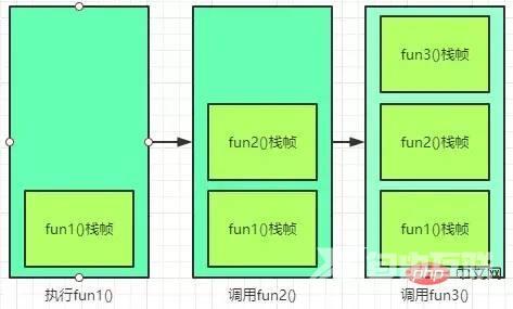 案例解说JVM内存空间（建议收藏）