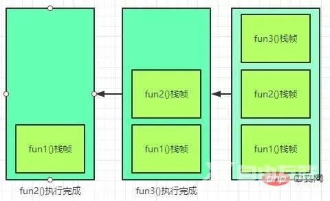 案例解说JVM内存空间（建议收藏）