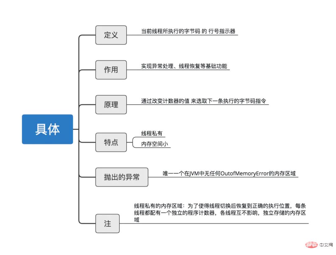 13 张图解 Java 中的内存模型