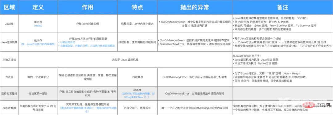 13 张图解 Java 中的内存模型