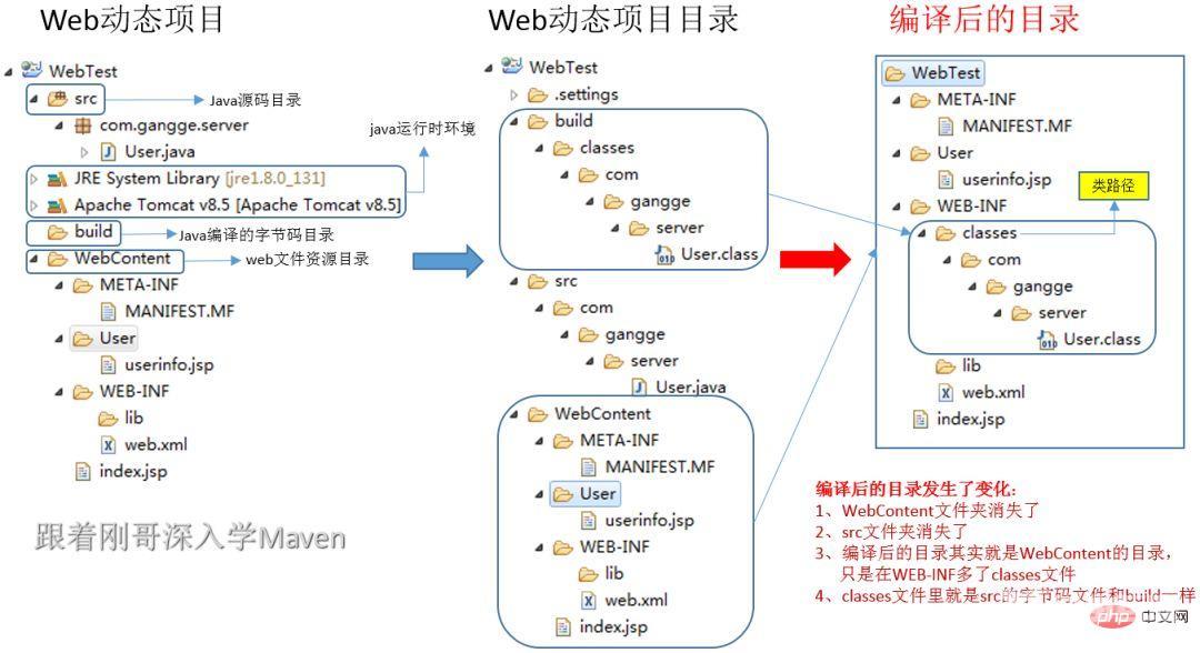 Maven最全教程，看了必懂，看了都说好！