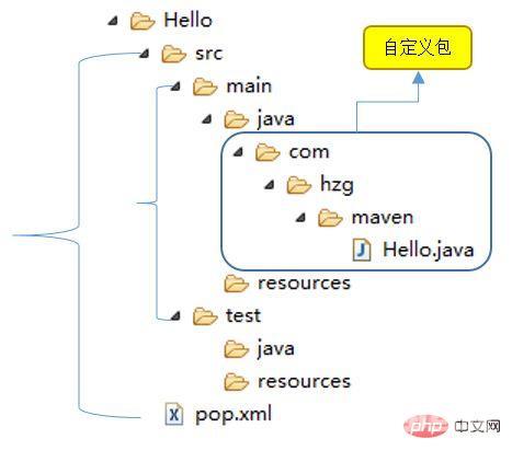 Maven最全教程，看了必懂，看了都说好！