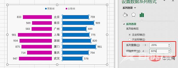 Excel图表学习之利用旋风图表进行数据对比