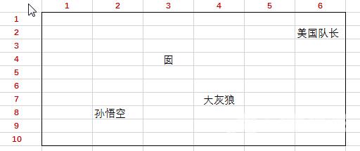 Excel函数学习之查找函数INDEX()的使用方法