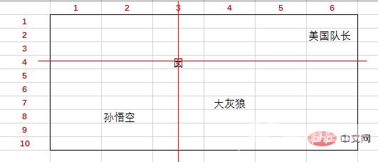 Excel函数学习之查找函数INDEX()的使用方法