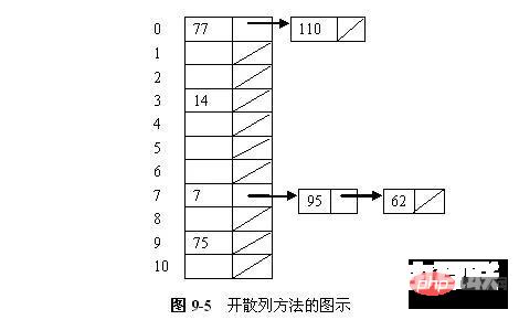 每天都用！你了解HASH是什么东东吗？