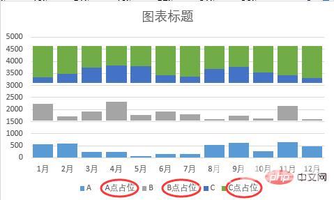 实用Excel技巧分享：一张图表搞定数据对比、走势和比例贡献