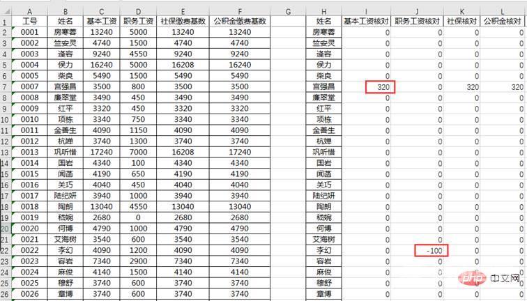 实用Excel技巧分享：巧用Vlookup进行多列数据对比