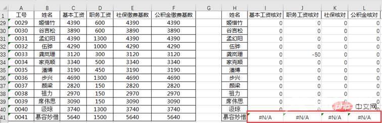 实用Excel技巧分享：巧用Vlookup进行多列数据对比