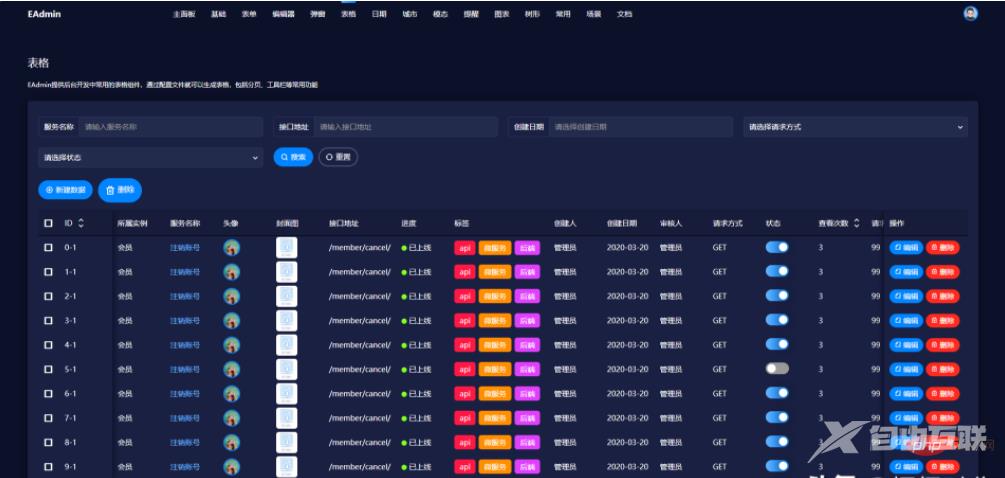 一次性打包送你12 个好看的开源后台管理系统