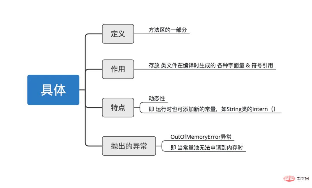 13 张图解 Java 中的内存模型