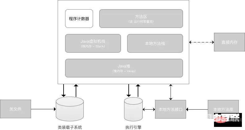 13 张图解 Java 中的内存模型