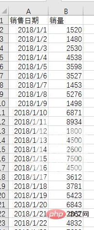 Excel数据透视表学习之最实用的4条透视表偏方