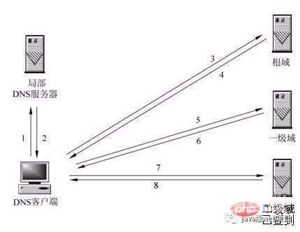 面试必问：从输入url到页面展示到底发生了什么