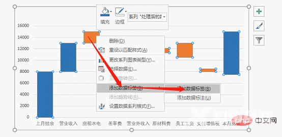 Excel案例分享：制作带正负数的图表（正负数自动辨识）