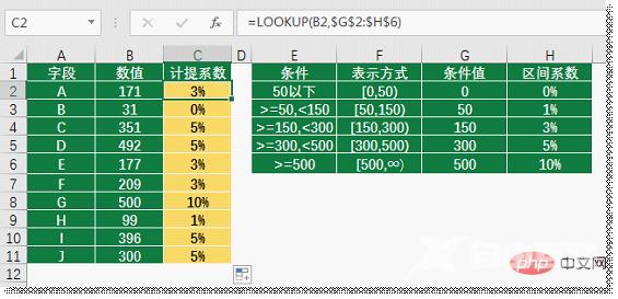 实用Excel技巧分享：聊聊区间查询的三大套路！