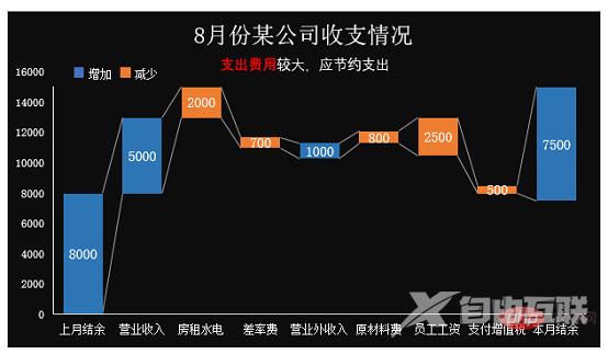 Excel案例分享：制作带正负数的图表（正负数自动辨识）