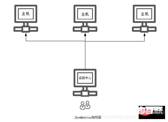 一个分布式 JVM 监控工具，非常实用！