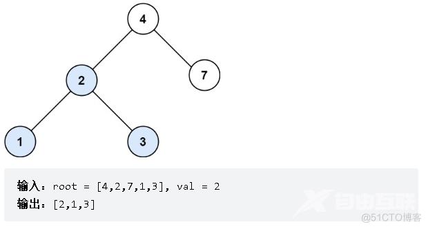 算法练习-day18_二叉树_03