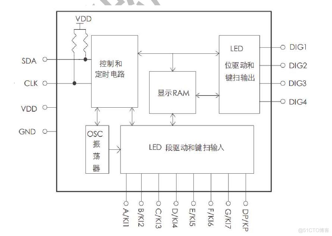 带键扫的LED专用驱动方案_驱动电流