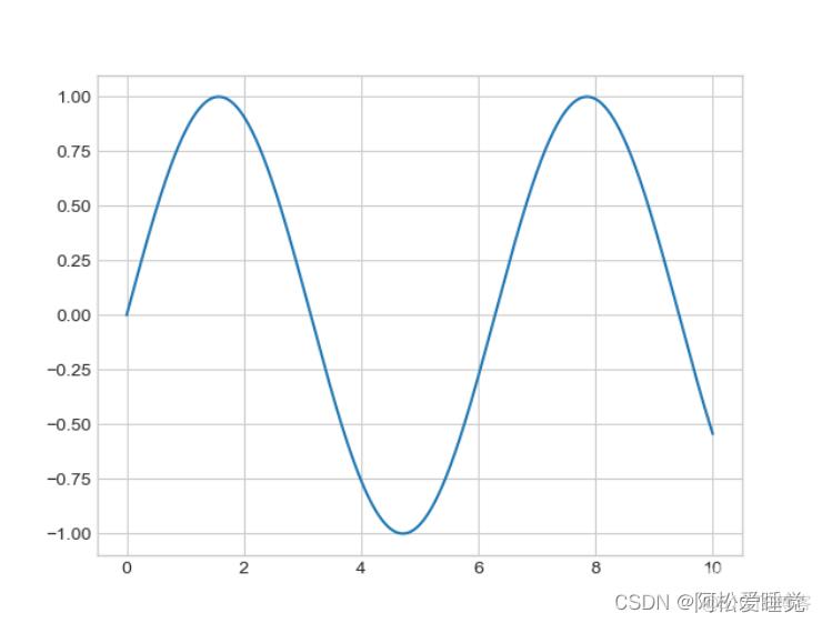 Matplotlib线形图的创建_Python数据分析与可视化_数据可视化_02