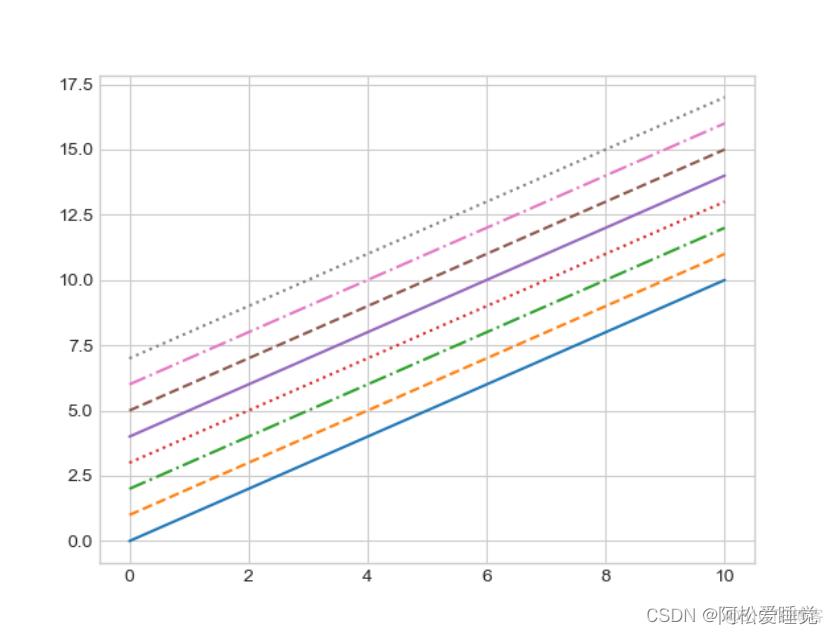 Matplotlib线形图的创建_Python数据分析与可视化_matplotlib_06
