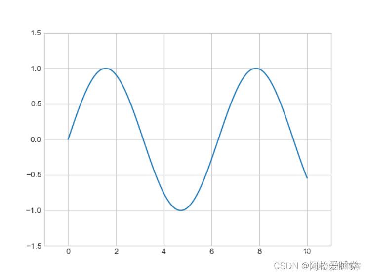 Matplotlib线形图的创建_Python数据分析与可视化_jupyter_08