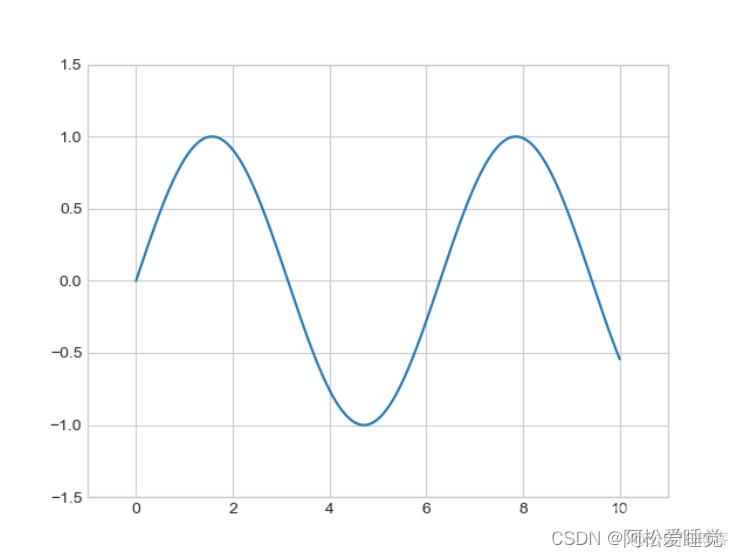 Matplotlib线形图的创建_Python数据分析与可视化_jupyter_09