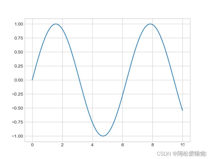 Matplotlib线形图的创建_Python数据分析与可视化_matplotlib_10
