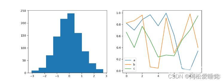 Matplotlib图形配置与样式表_Python数据分析与可视化_jupyter_04