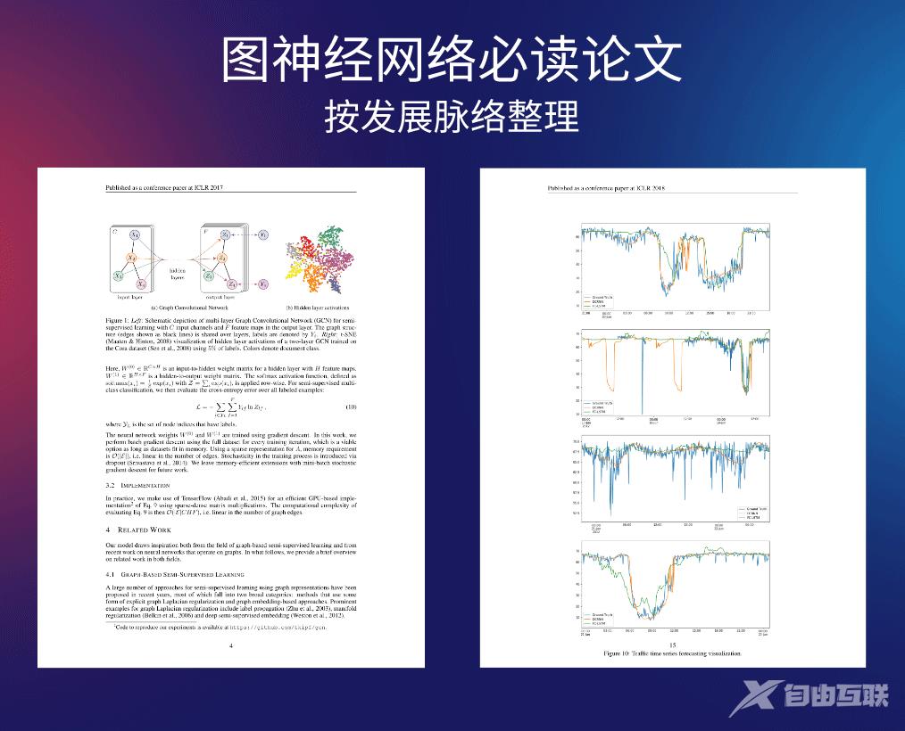 推荐一个好发论文的研究方向_推荐系统_03