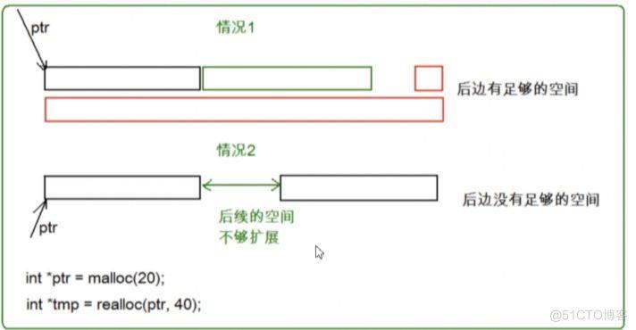 动态内存函数_malloc_02