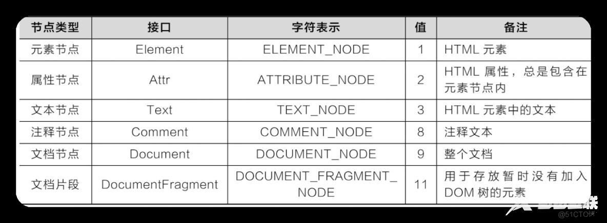 HTML、CSS和JavaScript，实现换肤效果的原理_html