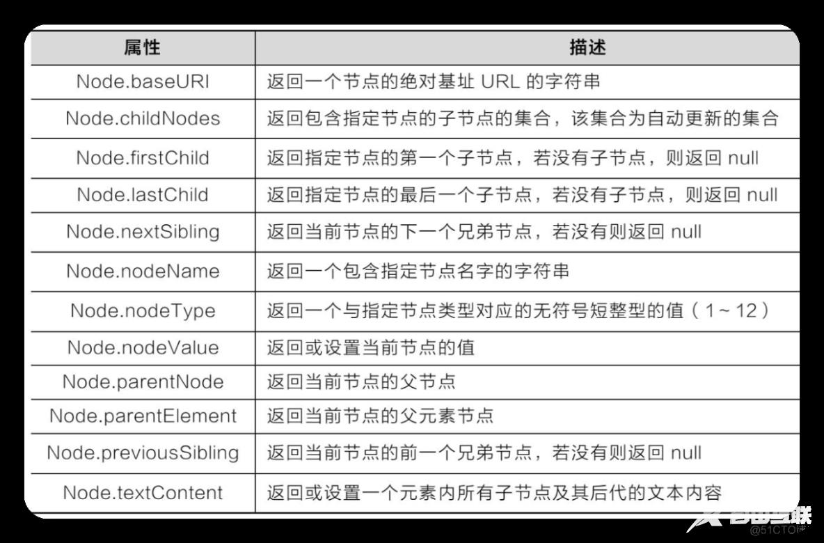 HTML、CSS和JavaScript，实现换肤效果的原理_javascript_02