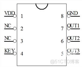 FS8P2711B户外红蓝双闪肩灯指示灯IC_stm32