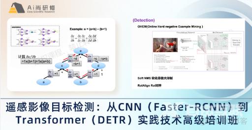 合成孔径雷达干涉测量InSAR、北斗/GNSS高精度数据处理暨GAMIT/GLOBK 软件、从CNN到Transformer_数据分析_02