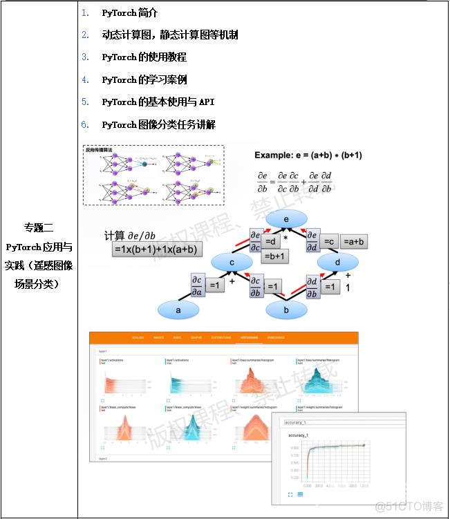 合成孔径雷达干涉测量InSAR、北斗/GNSS高精度数据处理暨GAMIT/GLOBK 软件、从CNN到Transformer_数据_04