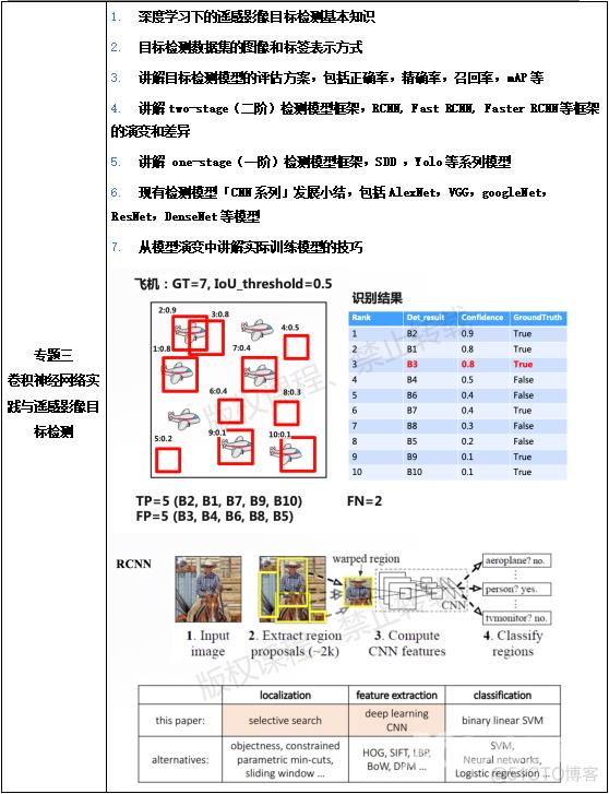 合成孔径雷达干涉测量InSAR、北斗/GNSS高精度数据处理暨GAMIT/GLOBK 软件、从CNN到Transformer_数据_05