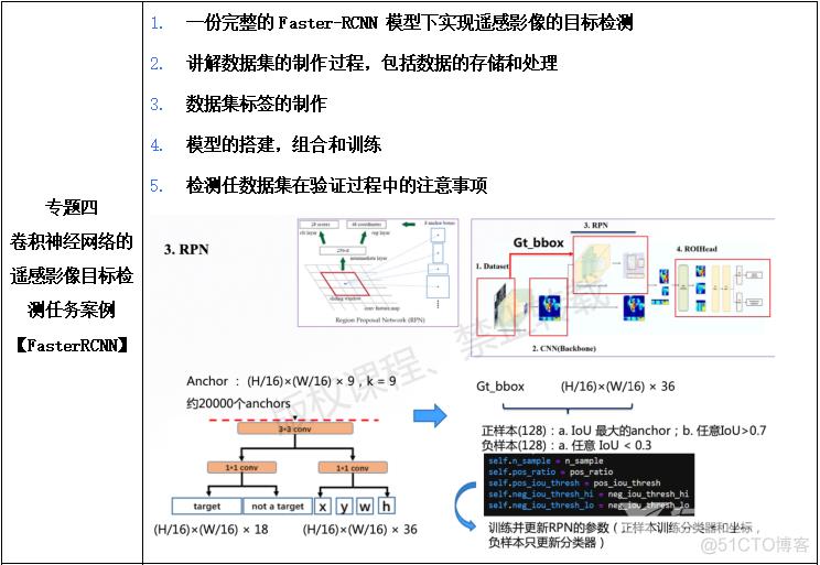 合成孔径雷达干涉测量InSAR、北斗/GNSS高精度数据处理暨GAMIT/GLOBK 软件、从CNN到Transformer_数据分析_06