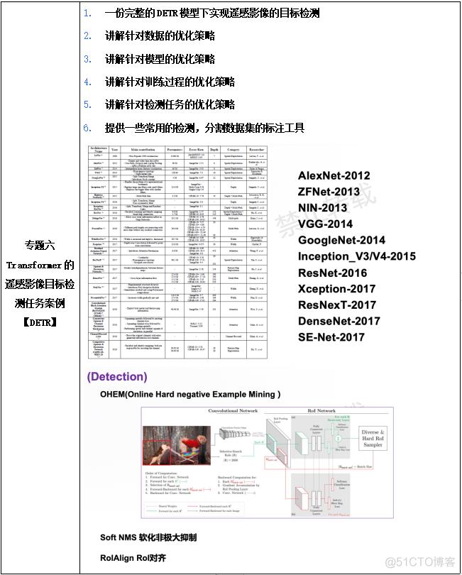 合成孔径雷达干涉测量InSAR、北斗/GNSS高精度数据处理暨GAMIT/GLOBK 软件、从CNN到Transformer_数据_08