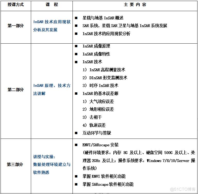 合成孔径雷达干涉测量InSAR、北斗/GNSS高精度数据处理暨GAMIT/GLOBK 软件、从CNN到Transformer_数据处理_10